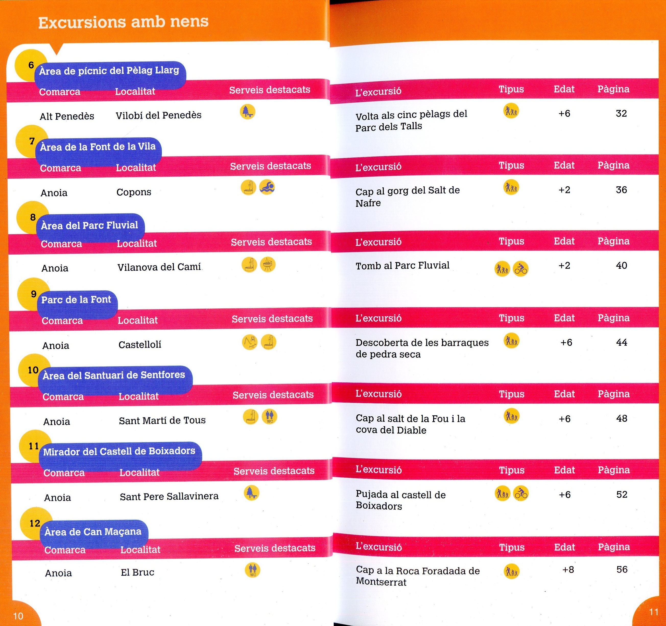 Excursions amb nens per l'Alt Penedès i l'Anoia des d'una àrea de picnic - Miniatura 4